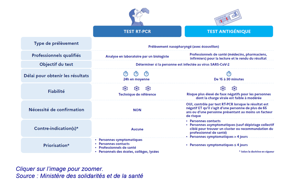 testantigequand
