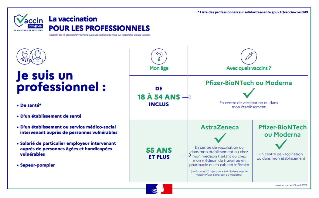 Vaccin Professionnel de santé_3 avril