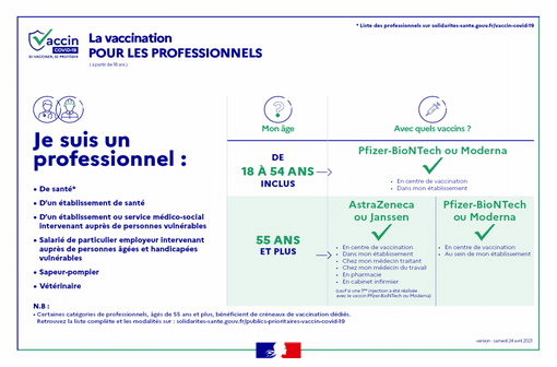 COVID-19-infog_vaccins_professionnels_resultat