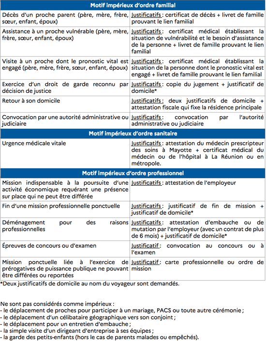 Liste-des-motifs-imperieux_imagelarge