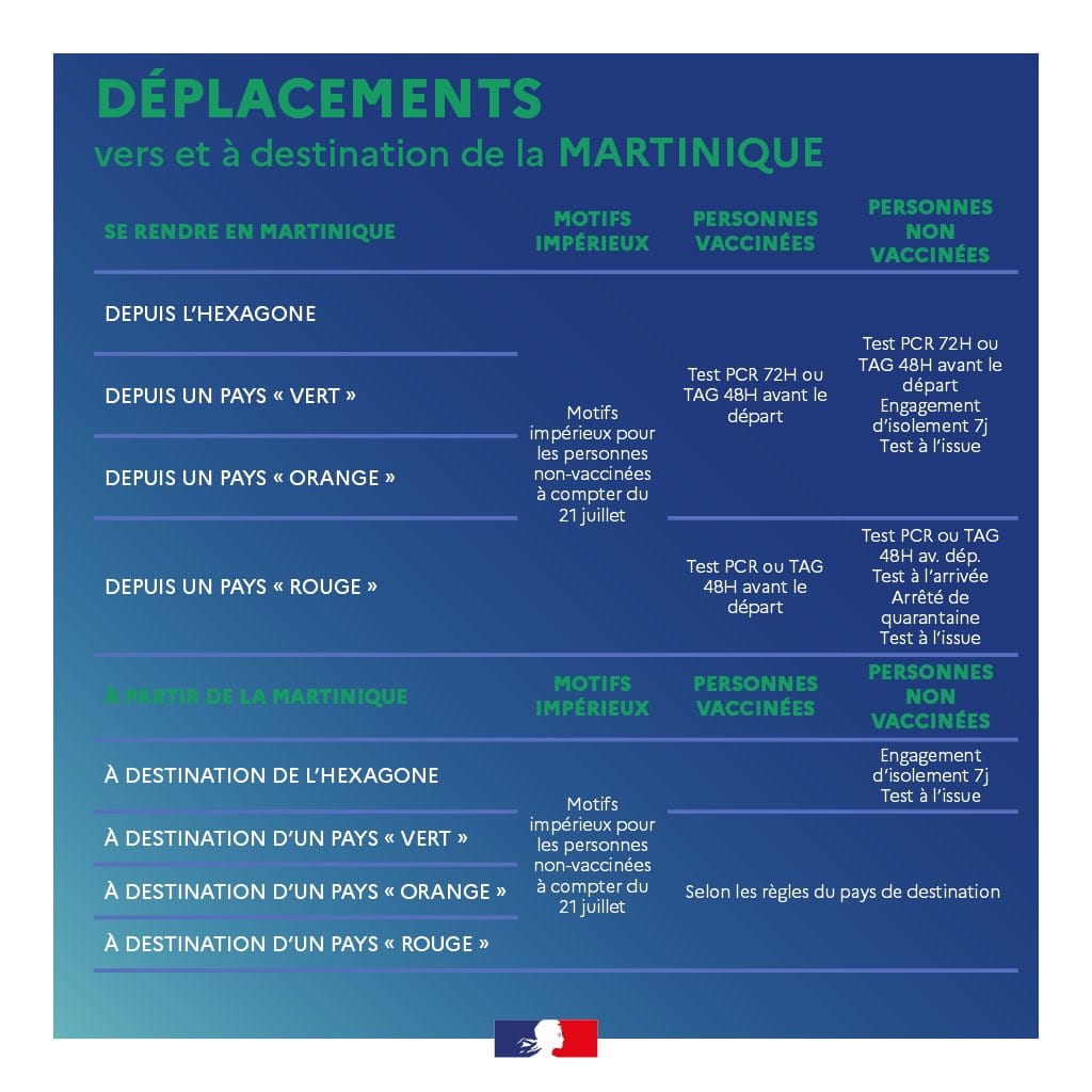 déplacement martinique juillet 2021